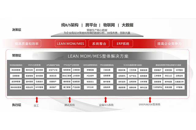 SMT贴片机数据追溯系统：实现智能制造的关键技术