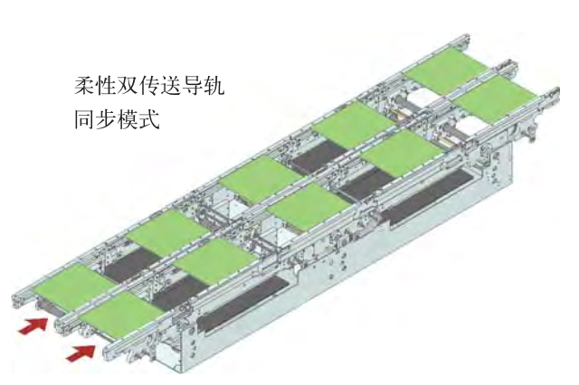 西门子贴片机SIPLACE传送导轨轨道原理