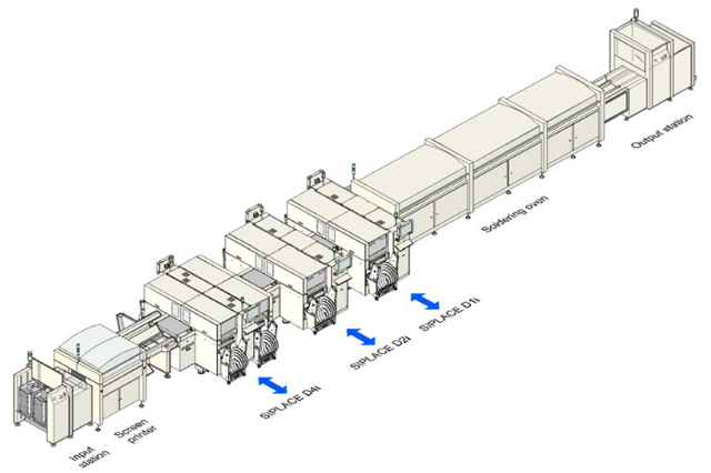 ASM西门子贴片机D4i推荐SMT生产线原理