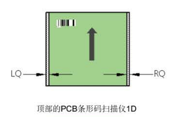 西门子贴片机D4i设备上选配PCB条码读码器