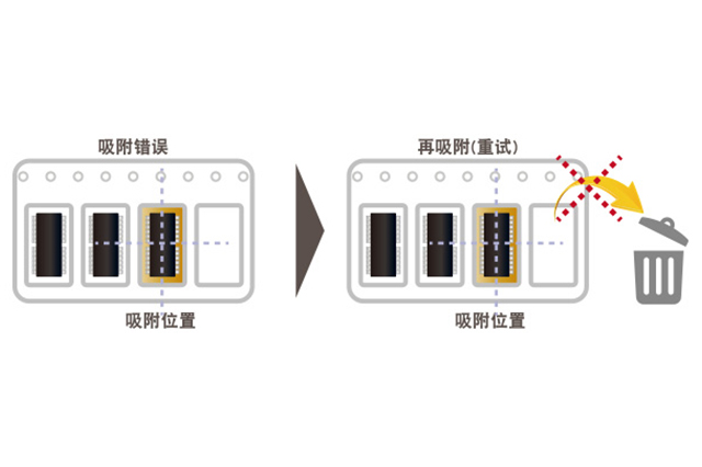 松下NPM贴片机吸附错误自动恢复功能详解